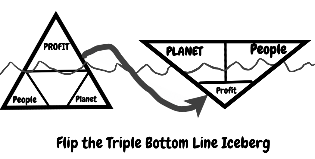 Flip Over the Triple Bottom Line Iceberg